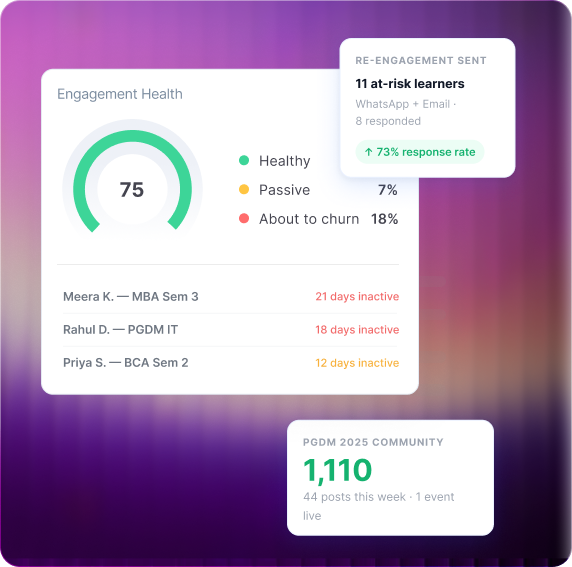 Learner engagement and retention dashboard