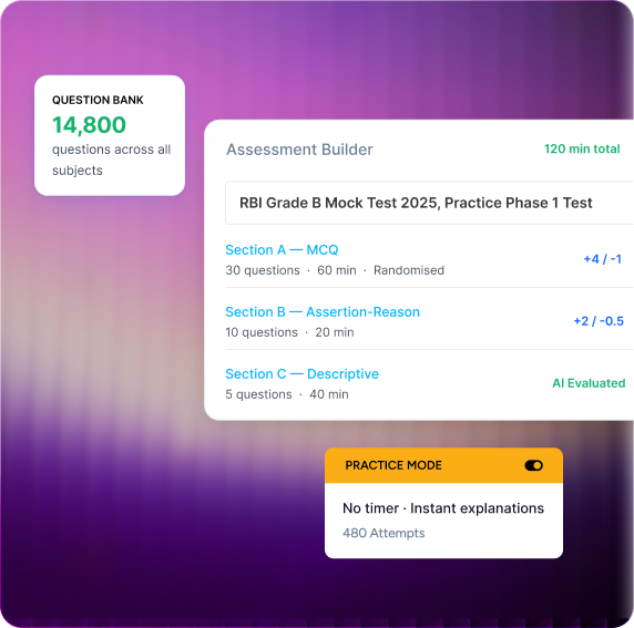 High-volume assessment management dashboard