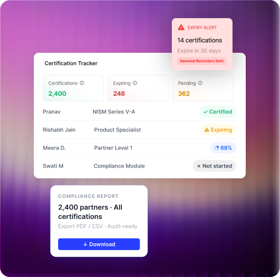 Certification tracker and compliance report dashboard