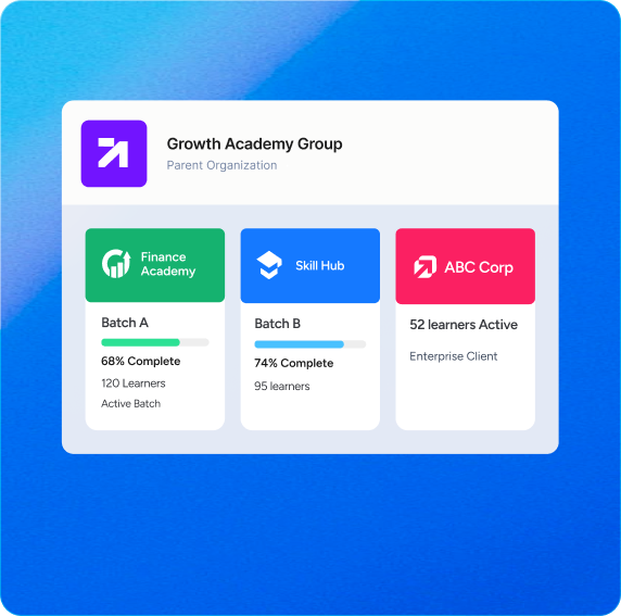 Multi-tenancy org structure