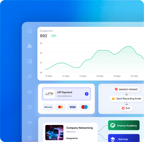 Edmingle training operations dashboard