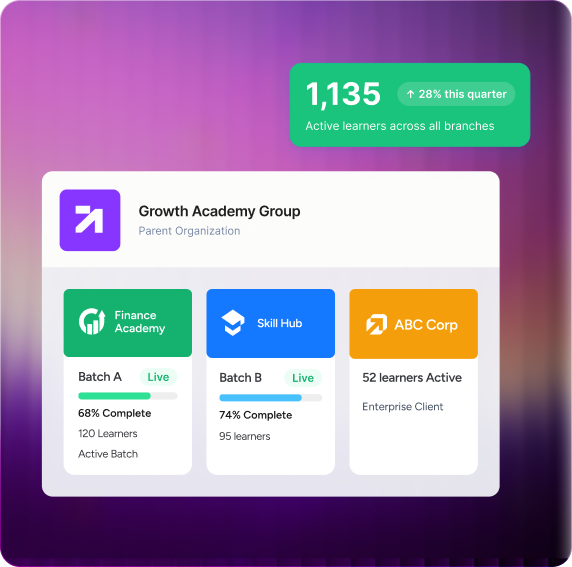 Multi-branch franchise management dashboard