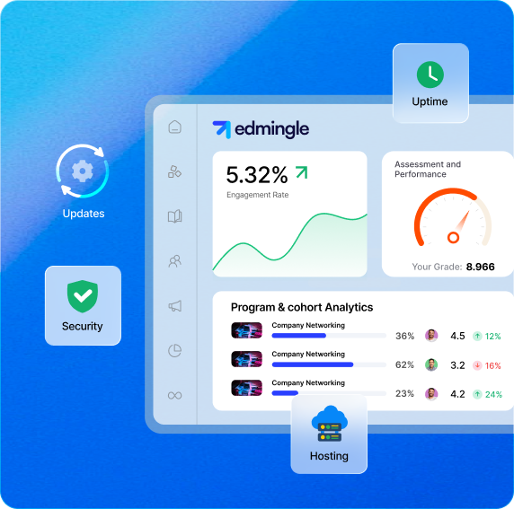 Edmingle fully managed platform