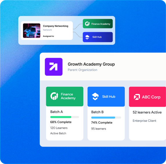 Sub-organisation platform dashboard