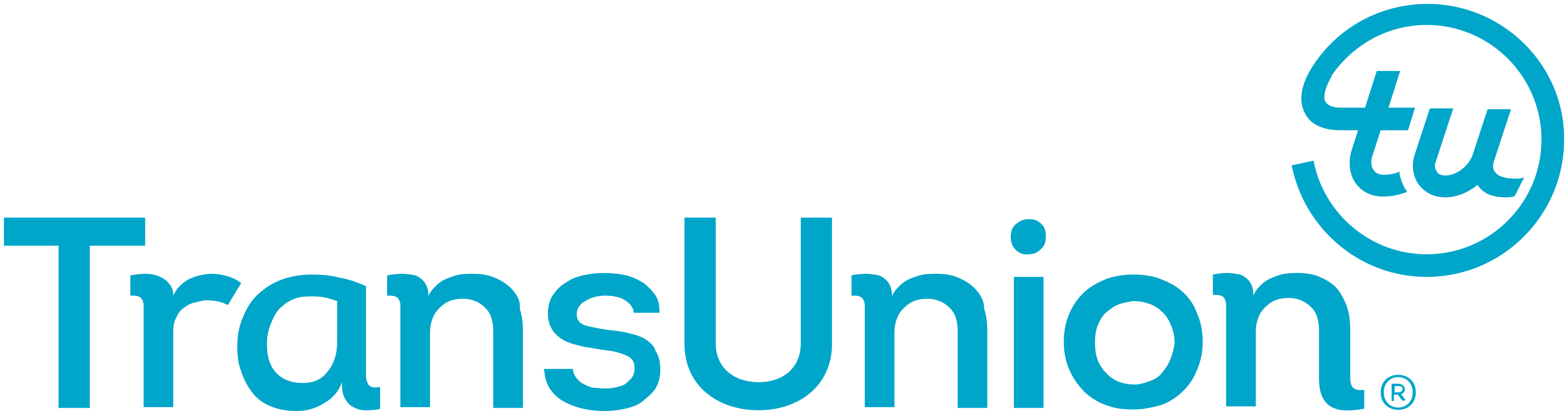 TransUnion CIBIL